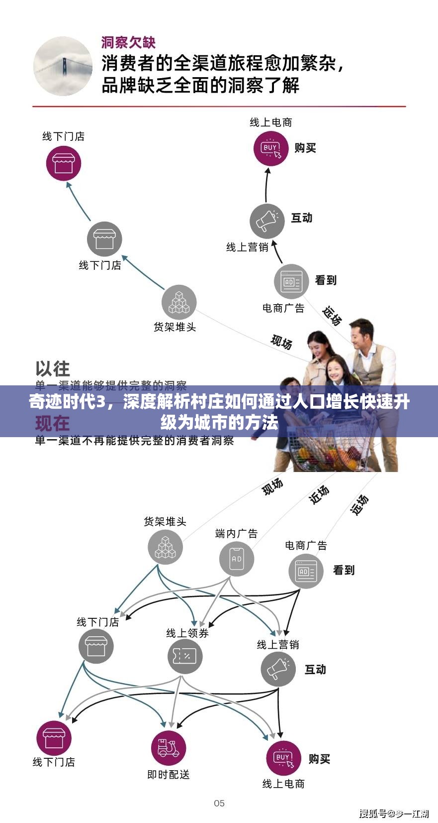 奇迹时代3，深度解析村庄如何通过人口增长快速升级为城市的方法