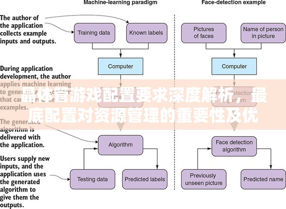 晶体管游戏配置要求深度解析，最底配置对资源管理的重要性及优化策略探讨