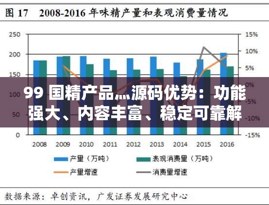 99 国精产品灬源码优势：功能强大、内容丰富、稳定可靠解析