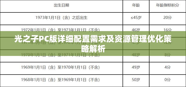 光之子PC版详细配置需求及资源管理优化策略解析