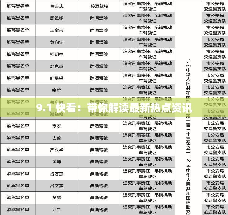 9.1 快看：带你解读最新热点资讯