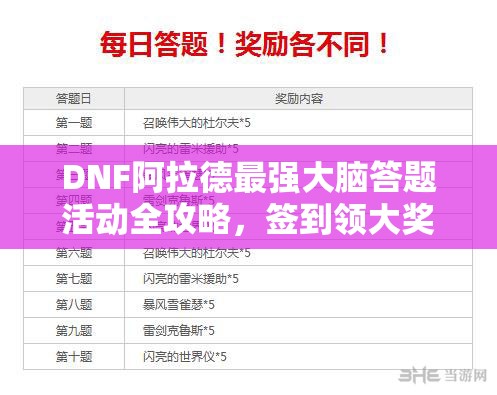 DNF阿拉德最强大脑答题活动全攻略，签到领大奖答案详细揭秘