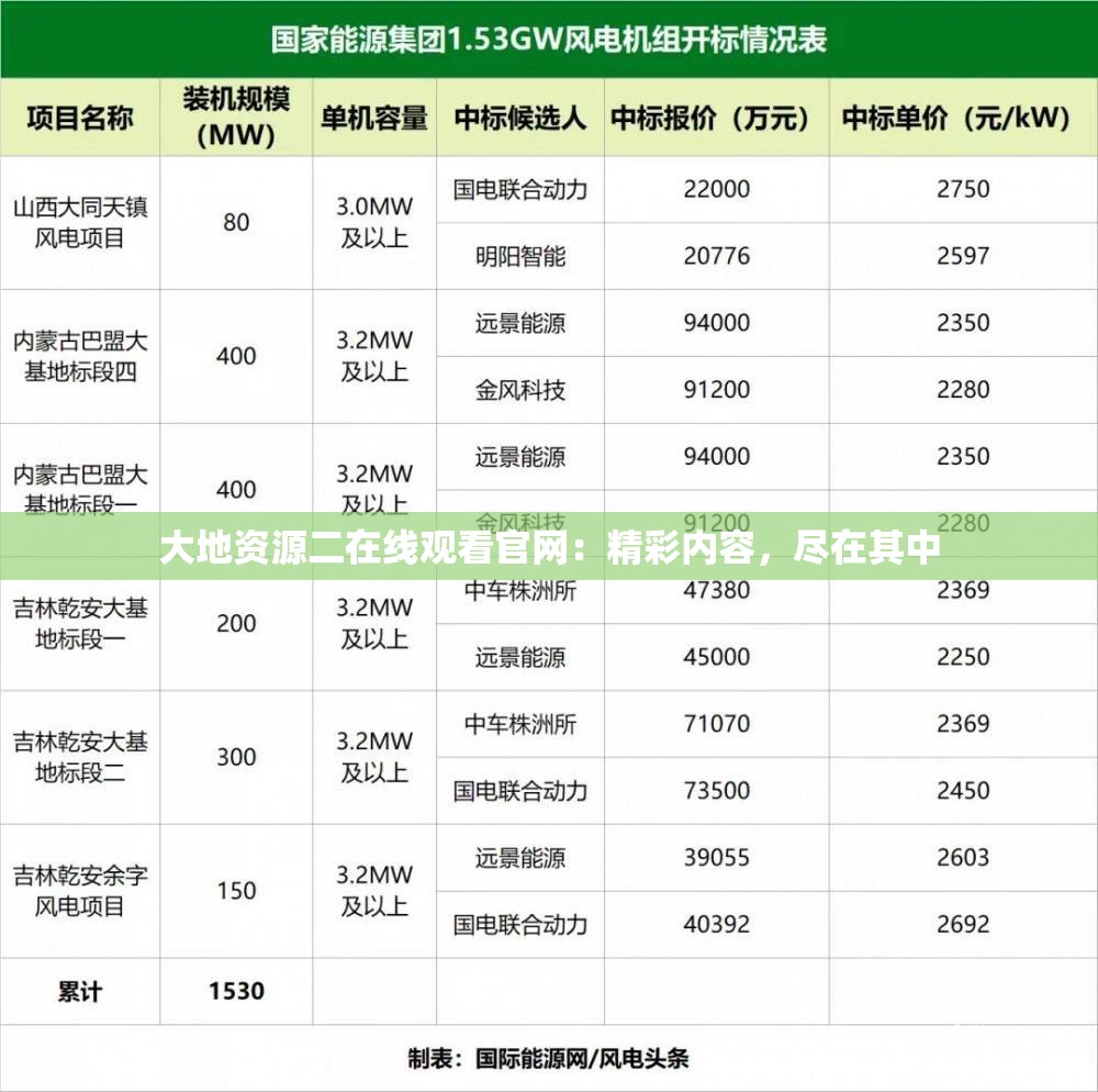 大地资源二在线观看官网：精彩内容，尽在其中