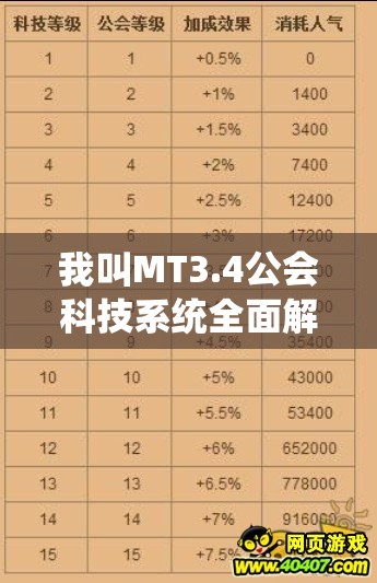 我叫MT3.4公会科技系统全面解析及升级表在资源管理战略中的核心地位