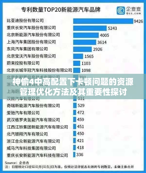 神偷4中高配置下卡顿问题的资源管理优化方法及其重要性探讨