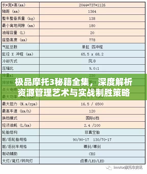 极品摩托3秘籍全集，深度解析资源管理艺术与实战制胜策略