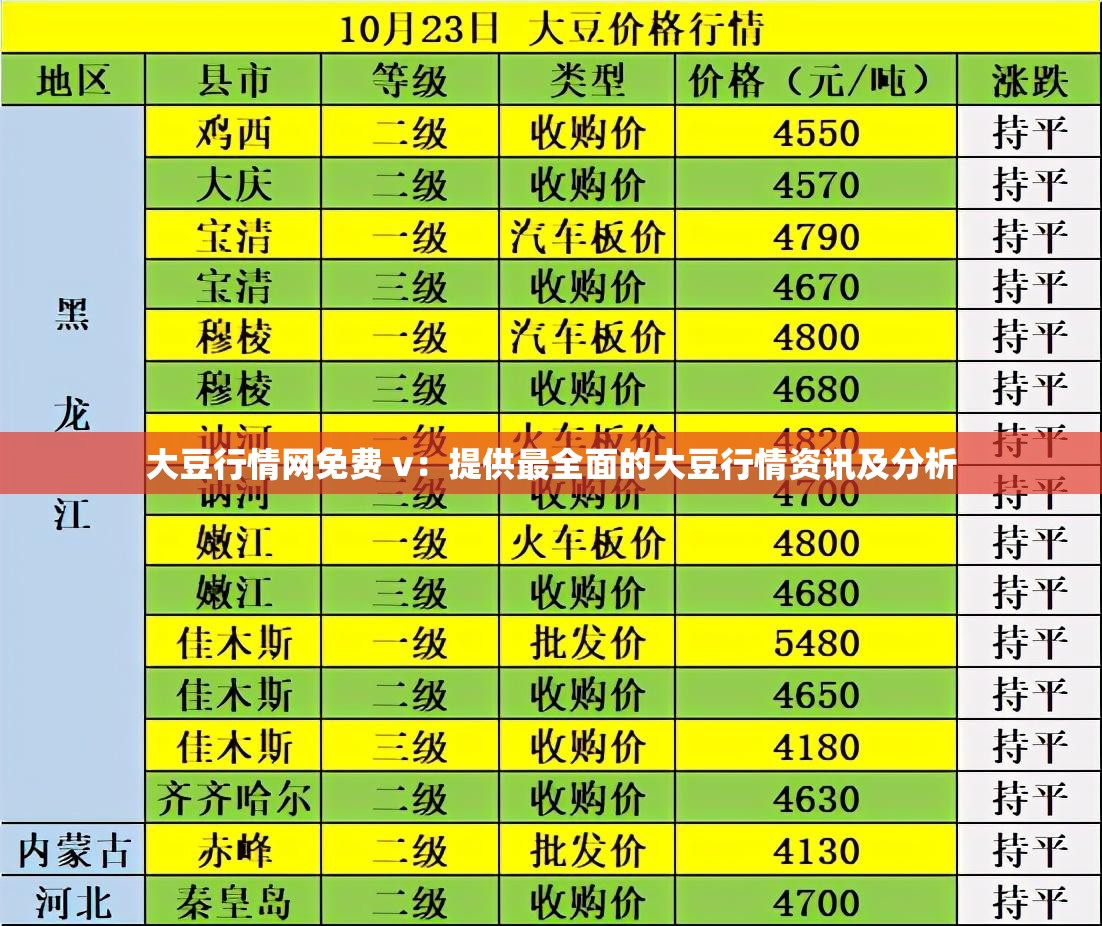 大豆行情网免费 v：提供最全面的大豆行情资讯及分析