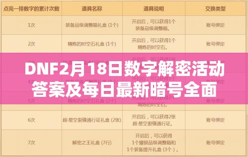 DNF2月18日数字解密活动答案及每日最新暗号全面揭秘