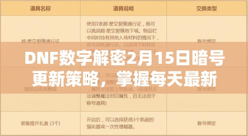 DNF数字解密2月15日暗号更新策略，掌握每天最新暗号更新的资源管理艺术