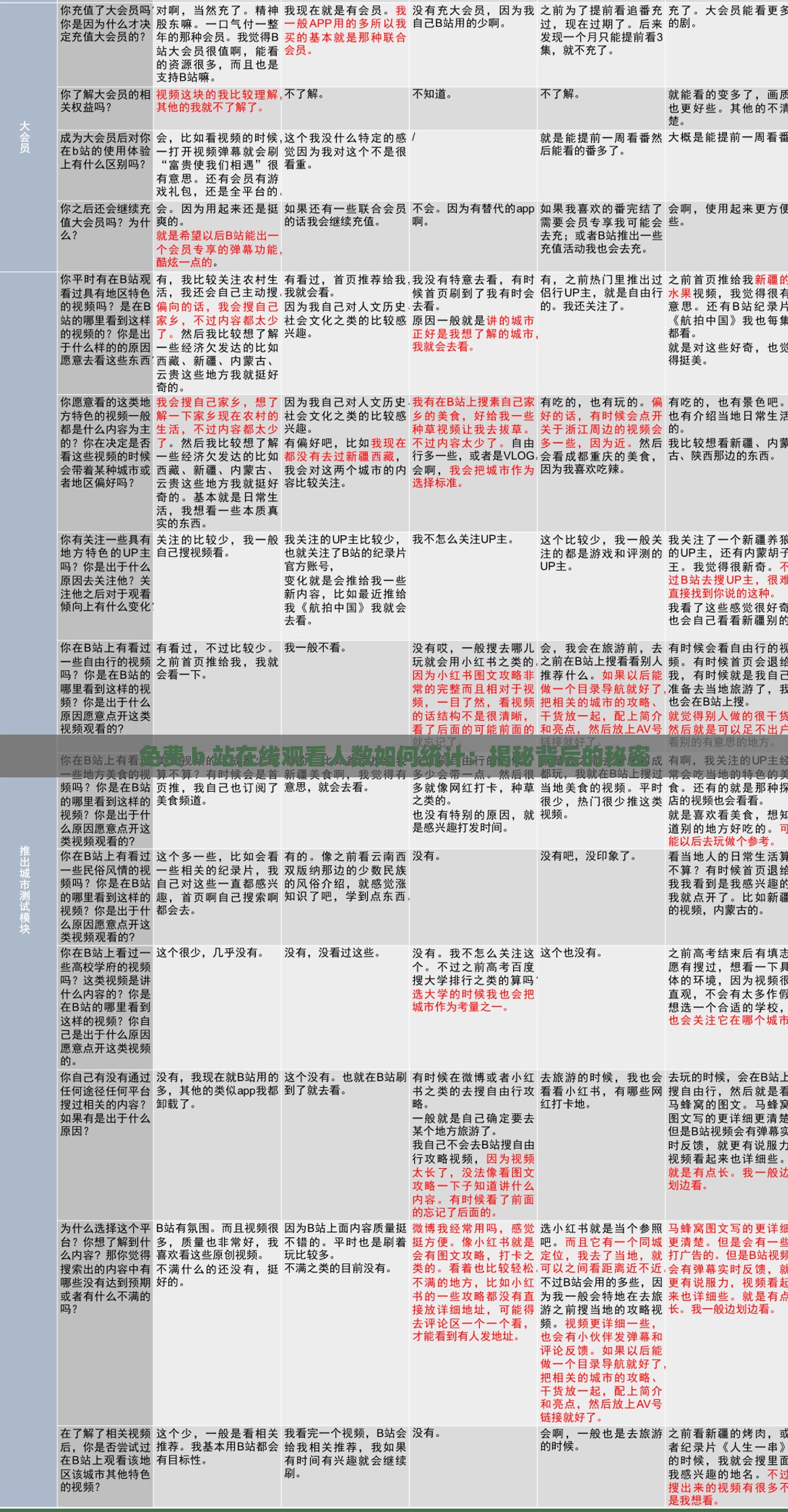 免费 b 站在线观看人数如何统计：揭秘背后的秘密