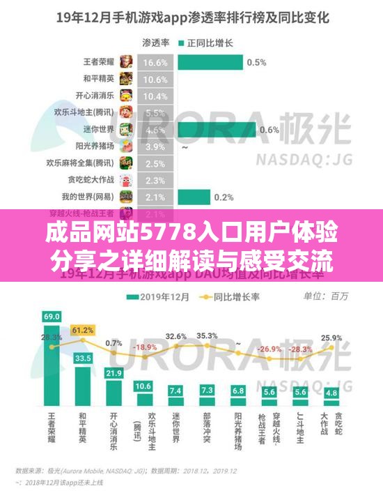 成品网站5778入口用户体验分享之详细解读与感受交流