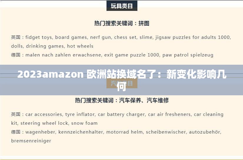 2023amazon 欧洲站换域名了：新变化影响几何