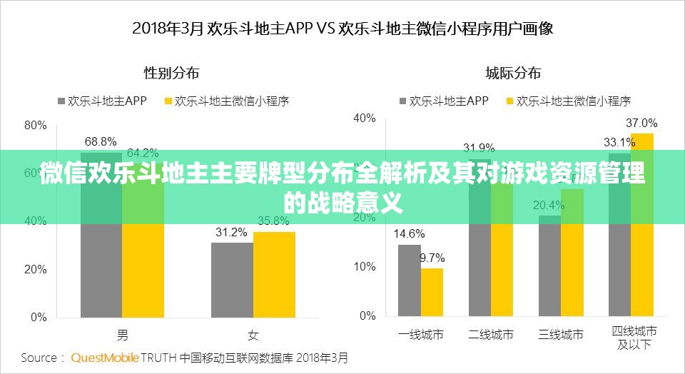 微信欢乐斗地主主要牌型分布全解析及其对游戏资源管理的战略意义