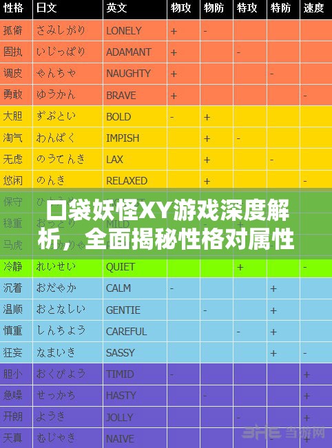 口袋妖怪XY游戏深度解析，全面揭秘性格对属性修正的影响表