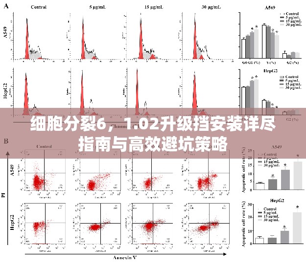 细胞分裂6，1.02升级挡安装详尽指南与高效避坑策略