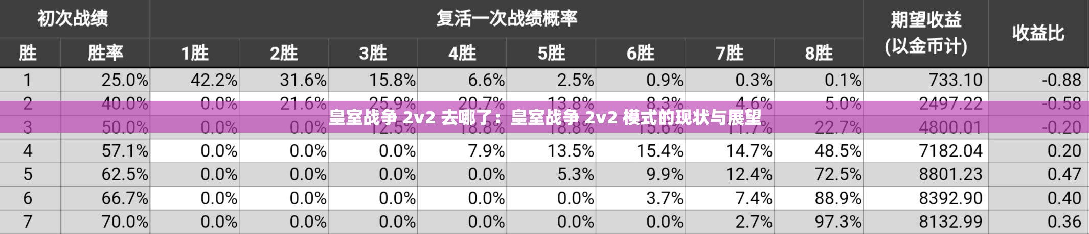 皇室战争 2v2 去哪了：皇室战争 2v2 模式的现状与展望