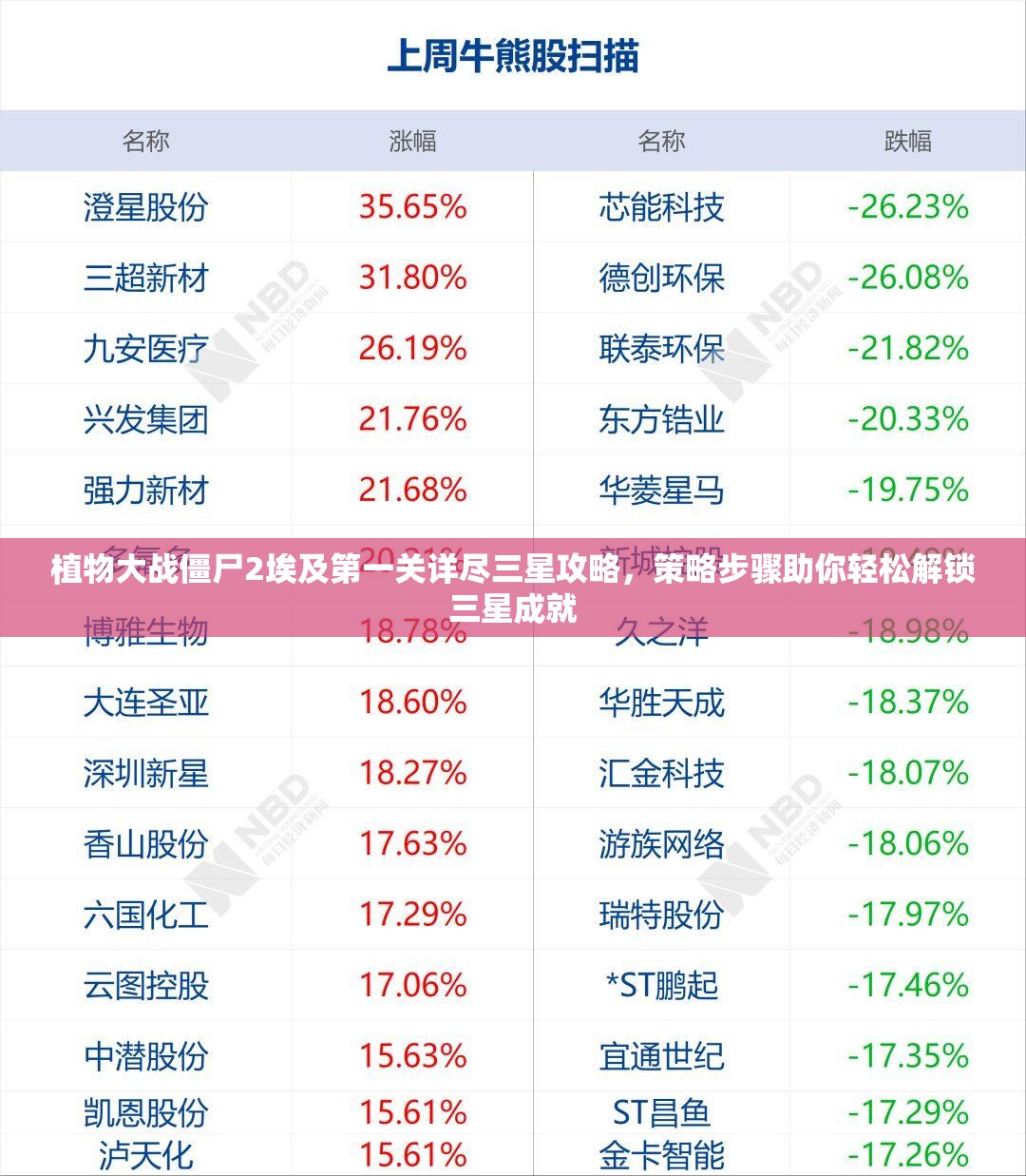 植物大战僵尸2埃及第一关详尽三星攻略，策略步骤助你轻松解锁三星成就