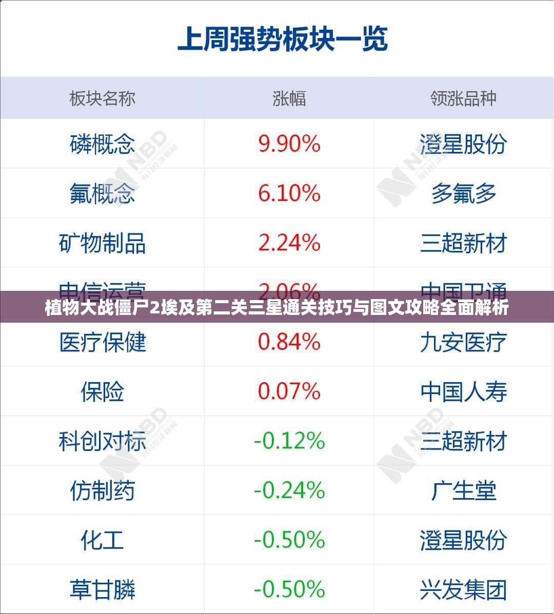 植物大战僵尸2埃及第二关三星通关技巧与图文攻略全面解析