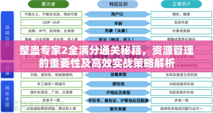 整蛊专家2全满分通关秘籍，资源管理的重要性及高效实战策略解析