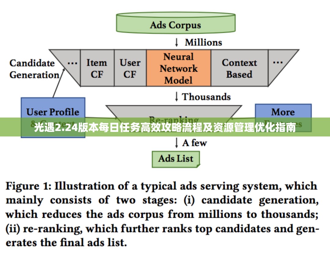 光遇2.24版本每日任务高效攻略流程及资源管理优化指南