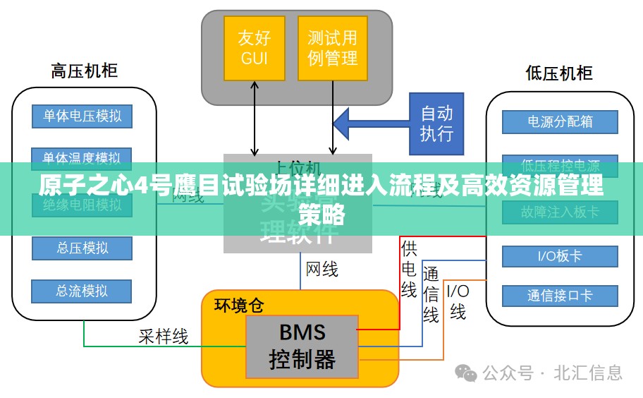 原子之心4号鹰目试验场详细进入流程及高效资源管理策略