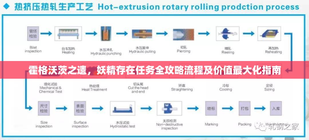 霍格沃茨之遗，妖精存在任务全攻略流程及价值最大化指南