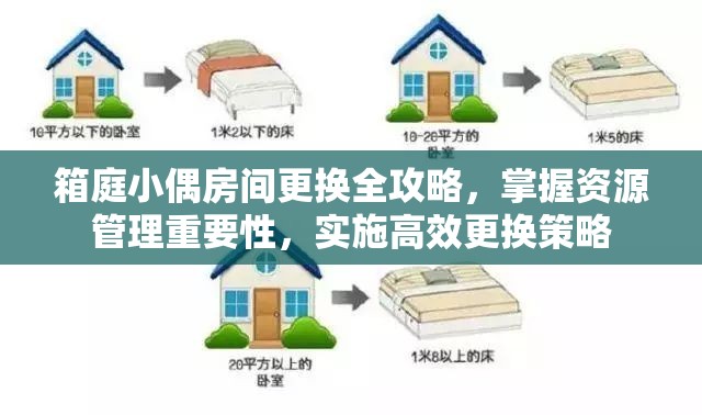 箱庭小偶房间更换全攻略，掌握资源管理重要性，实施高效更换策略