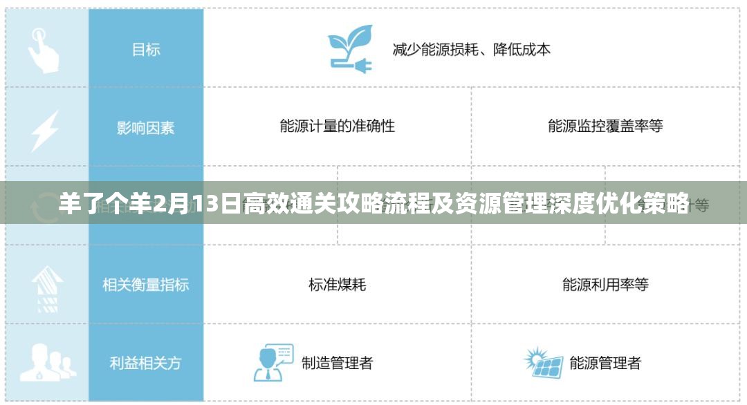 羊了个羊2月13日高效通关攻略流程及资源管理深度优化策略