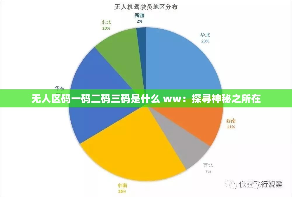 无人区码一码二码三码是什么 ww：探寻神秘之所在