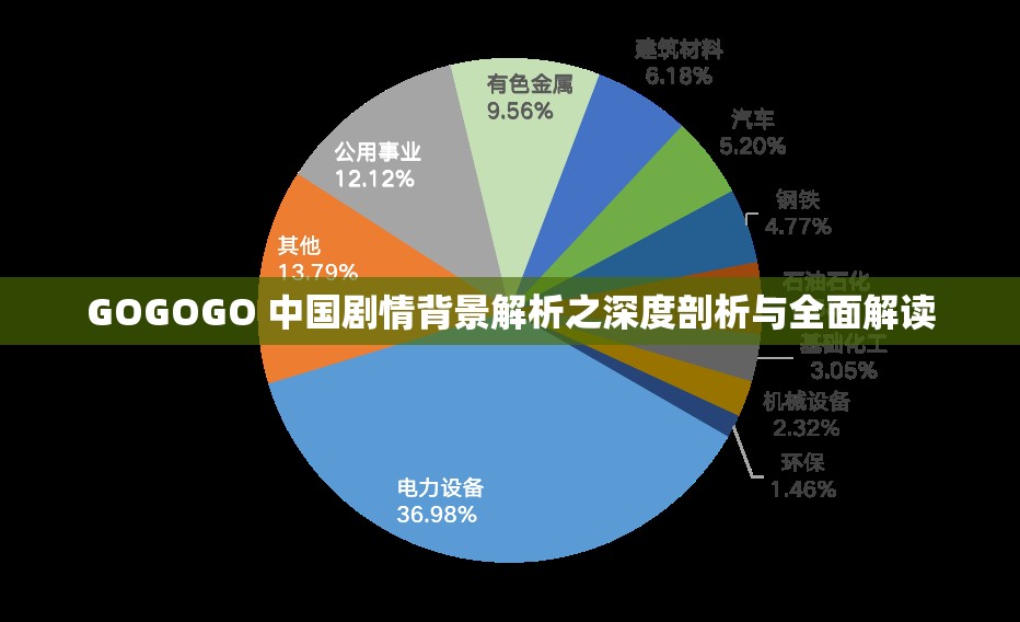 GOGOGO 中国剧情背景解析之深度剖析与全面解读