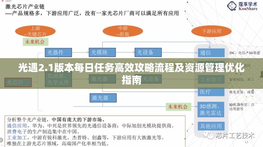 光遇2.1版本每日任务高效攻略流程及资源管理优化指南