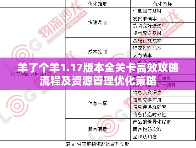 羊了个羊1.17版本全关卡高效攻略流程及资源管理优化策略