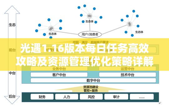 光遇1.16版本每日任务高效攻略及资源管理优化策略详解