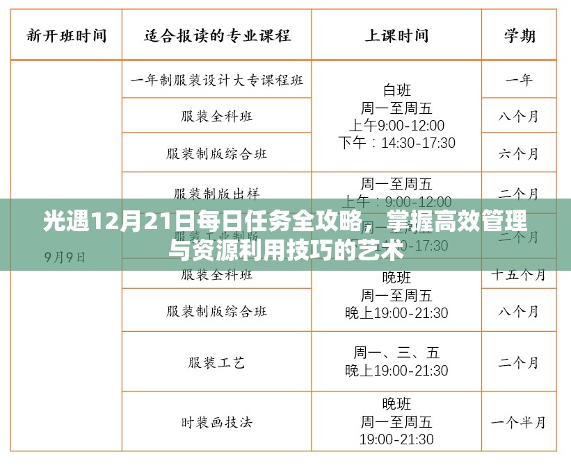 光遇12月21日每日任务全攻略，掌握高效管理与资源利用技巧的艺术