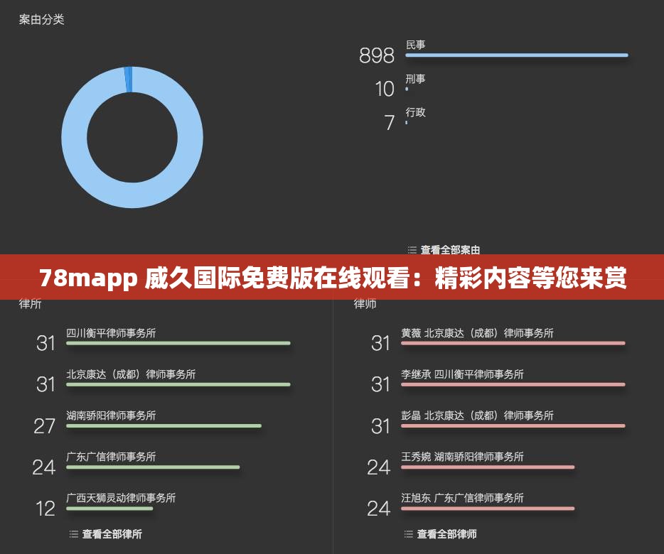 78mapp 威久国际免费版在线观看：精彩内容等您来赏