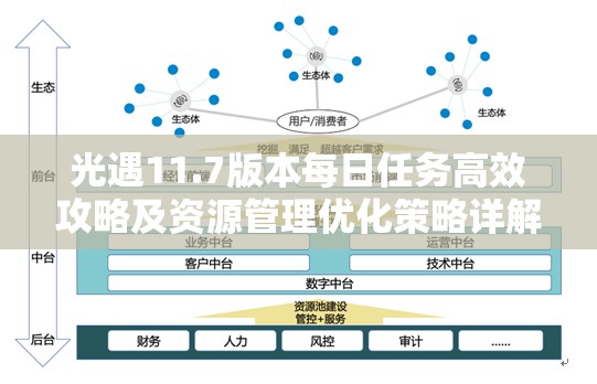 光遇11.7版本每日任务高效攻略及资源管理优化策略详解