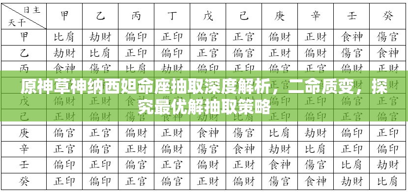 原神草神纳西妲命座抽取深度解析，二命质变，探究最优解抽取策略