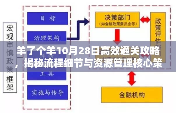 羊了个羊10月28日高效通关攻略，揭秘流程细节与资源管理核心策略