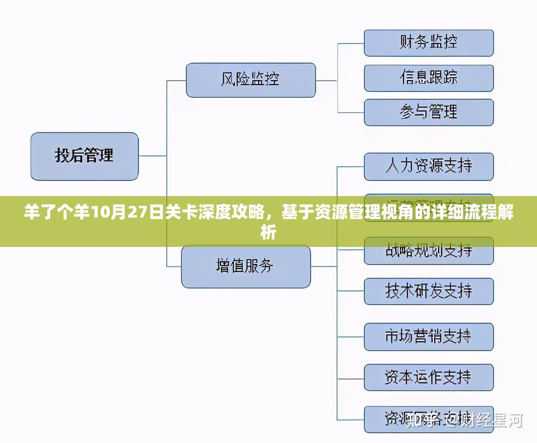 羊了个羊10月27日关卡深度攻略，基于资源管理视角的详细流程解析