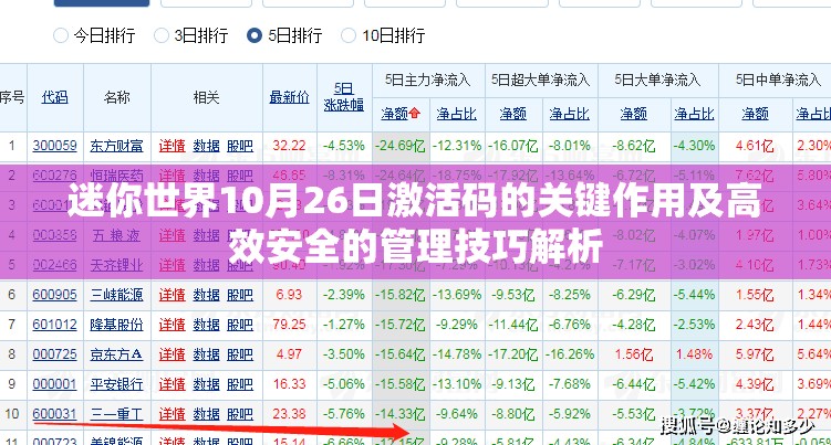 迷你世界10月26日激活码的关键作用及高效安全的管理技巧解析