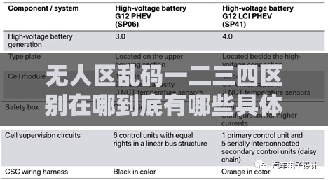 无人区乱码一二三四区别在哪到底有哪些具体的不同点呢