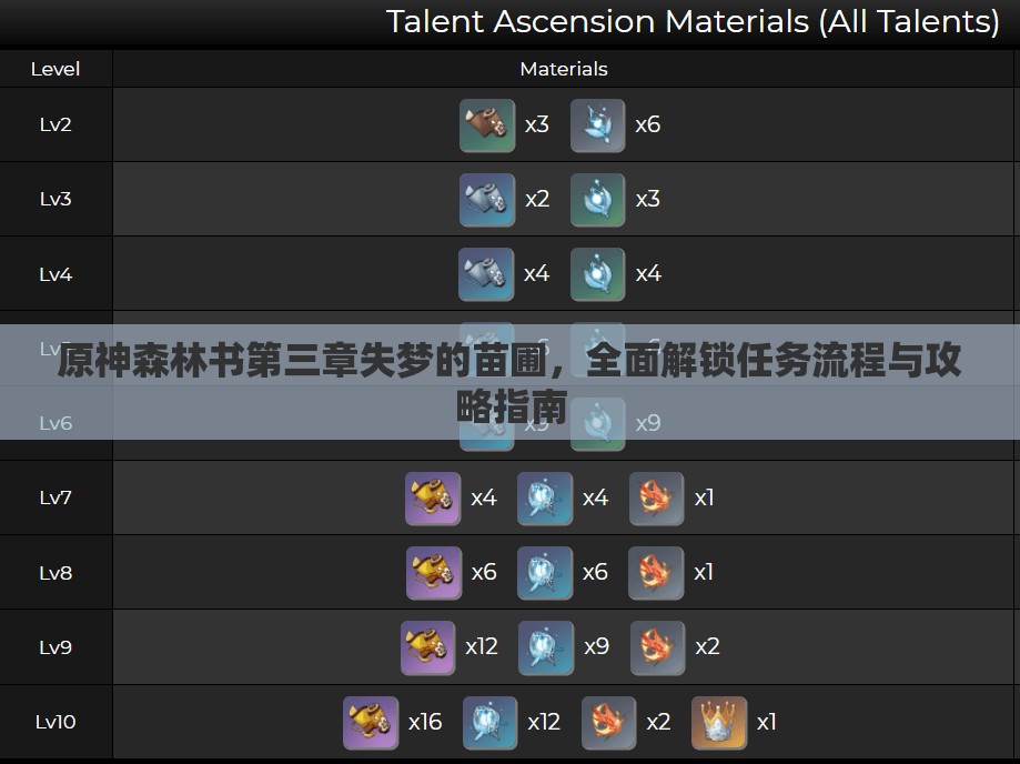 原神森林书第三章失梦的苗圃，全面解锁任务流程与攻略指南