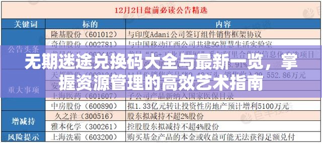 无期迷途兑换码大全与最新一览，掌握资源管理的高效艺术指南