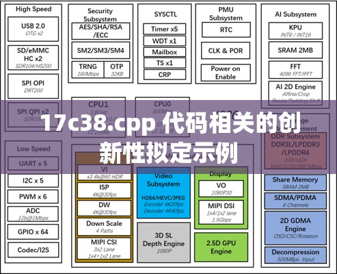 17c38.cpp 代码相关的创新性拟定示例