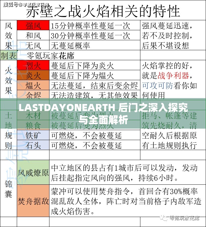 LASTDAYONEARTH 后门之深入探究与全面解析