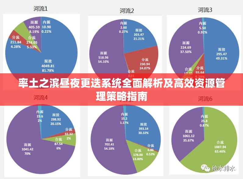 率土之滨昼夜更迭系统全面解析及高效资源管理策略指南