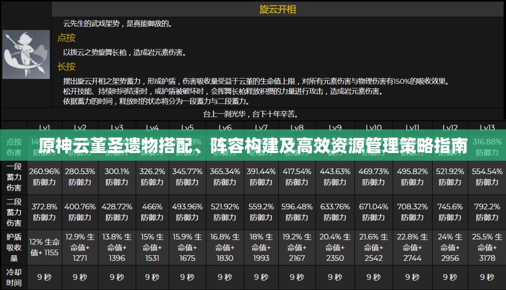 原神云堇圣遗物搭配、阵容构建及高效资源管理策略指南