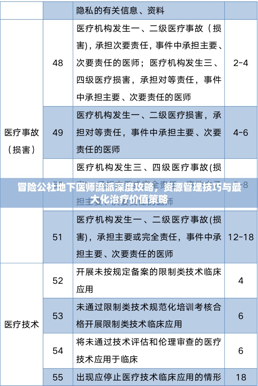 冒险公社地下医师流派深度攻略，资源管理技巧与最大化治疗价值策略