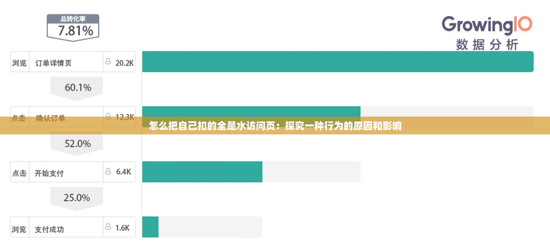 怎么把自己扣的全是水访问页：探究一种行为的原因和影响