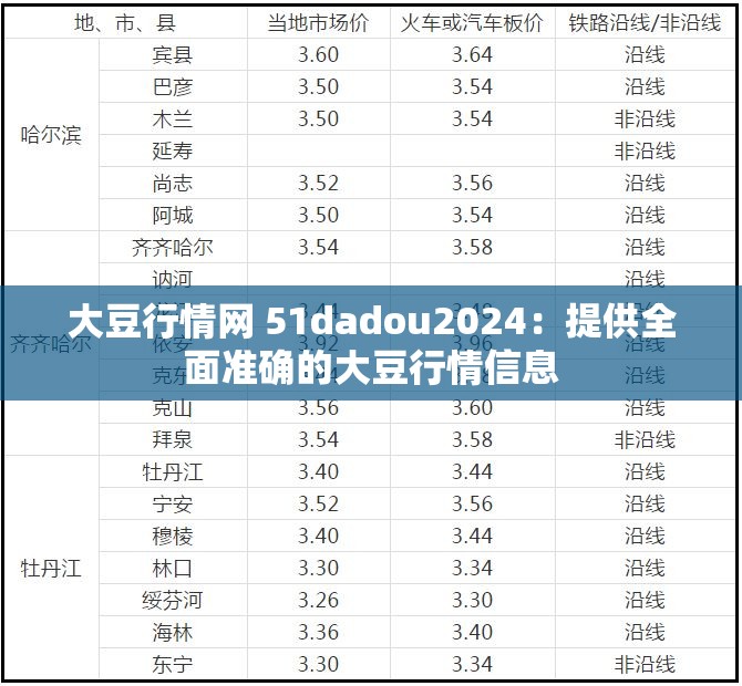 大豆行情网 51dadou2024：提供全面准确的大豆行情信息